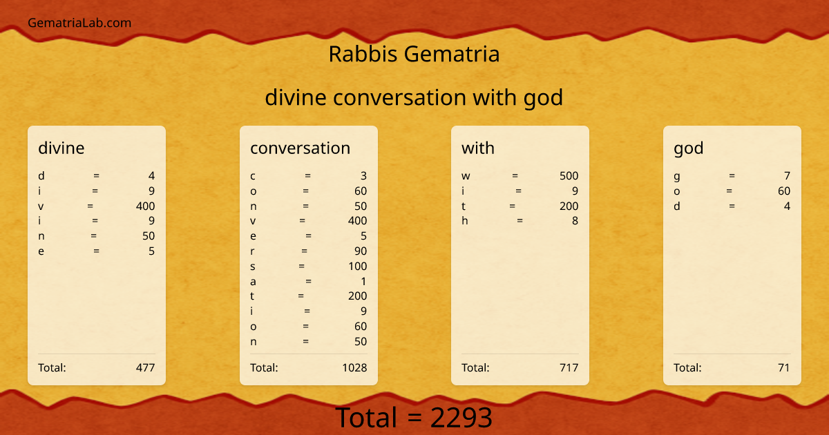 divine conversation with god in rabbis Gematria